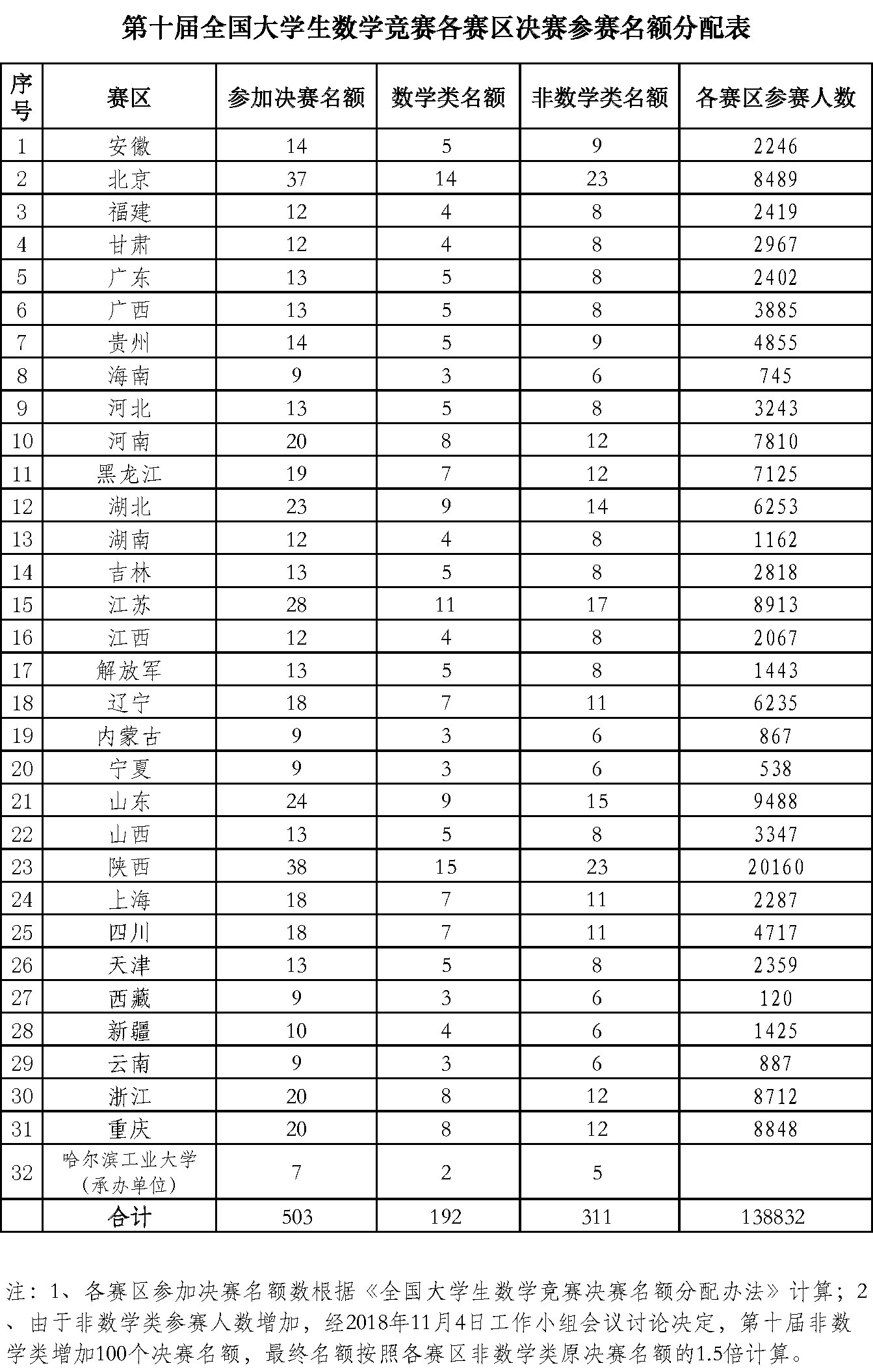 2020年欧联杯赛程_乒乓球世界杯2020赛程表_南球杯赛程